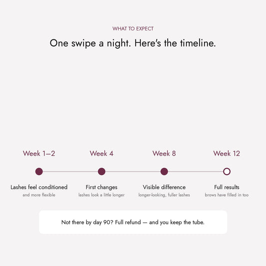 What to expect week by week