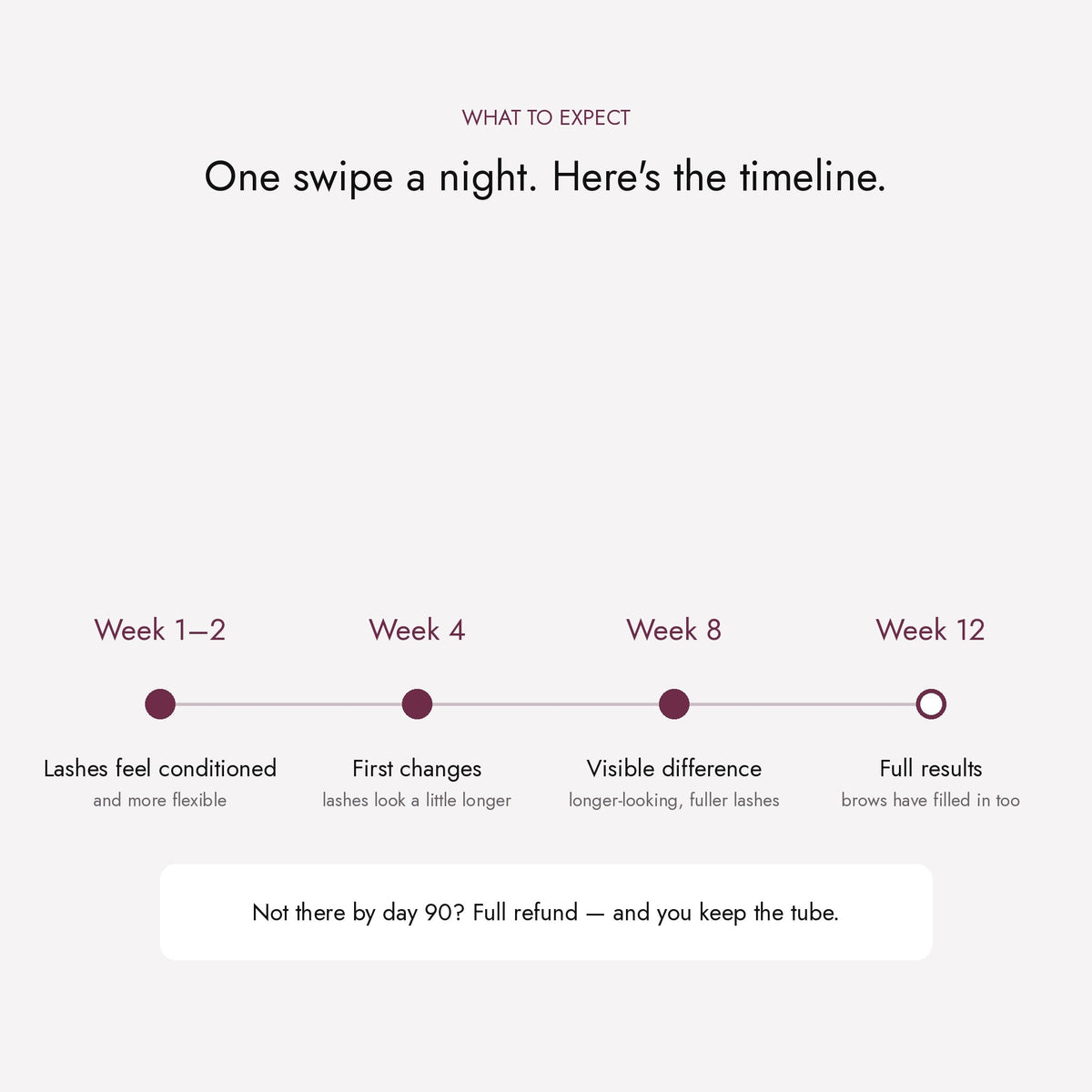 What to expect week by week