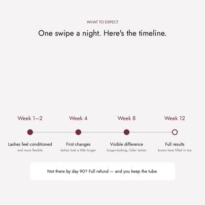 What to expect week by week
